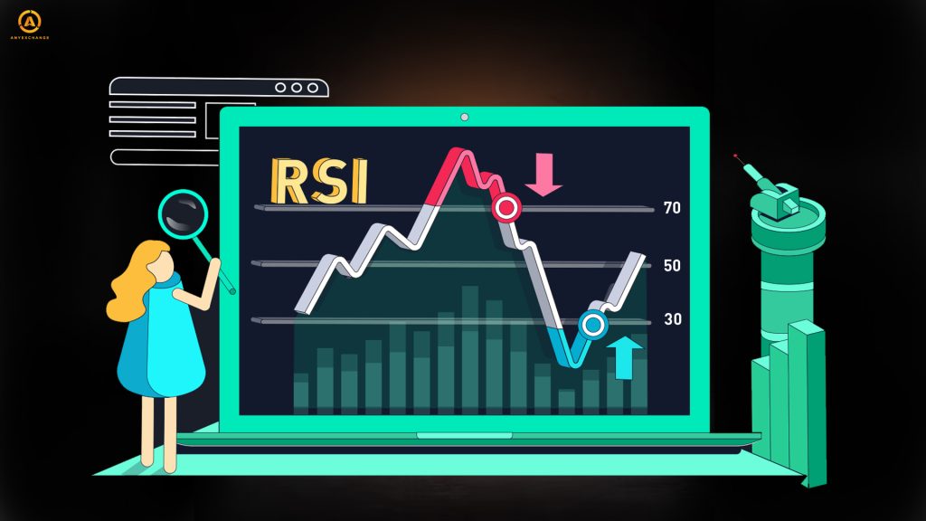 Стратегия торговли криптовалютой с дивергенцией RSI